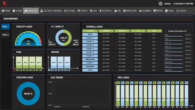 HMI interface and SCADA screen displaying control system