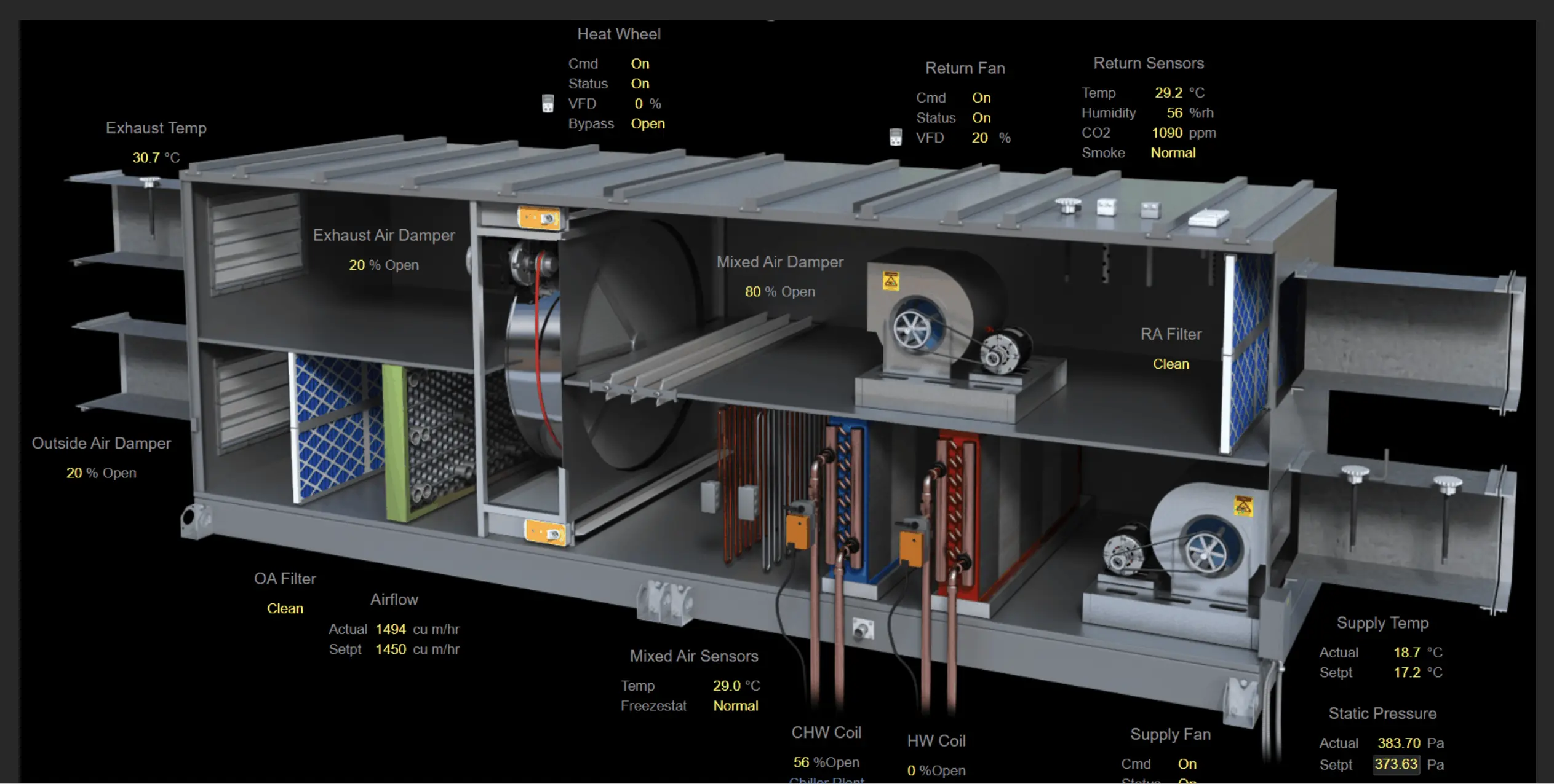 HVAC control system with digital interface