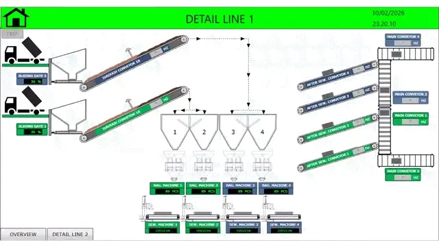 Technical schematic showing instrumentation design layout